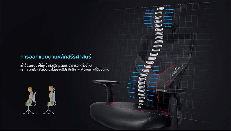 ERGOPIXEL เก้าอี้เกมมิ่ง ปรับระดับได้ รุ่น OC-0002
