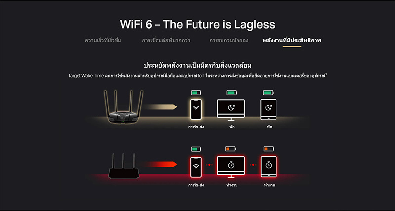 Mercusys เราเตอร์ Dual Band MR80X