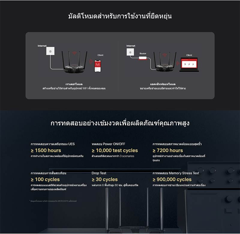 Mercusys เราเตอร์ Dual Band MR80X