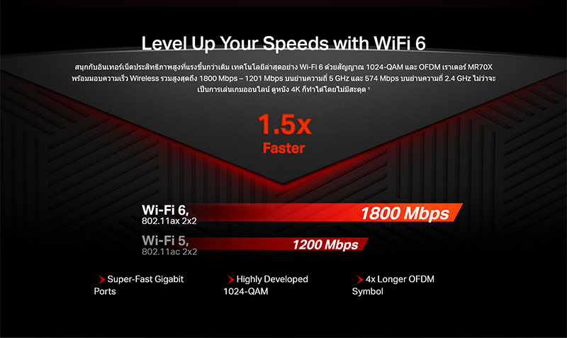 Mercusys เราเตอร์ Dual Band MR70X