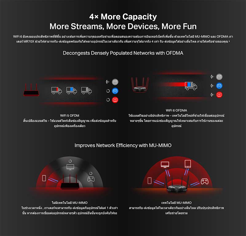 Mercusys เราเตอร์ Dual Band MR70X