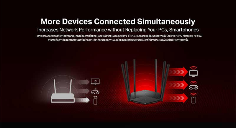 Mercusys เราเตอร์ Dual Band MR50G