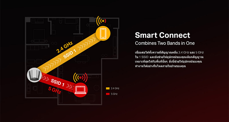 Mercusys เราเตอร์ Dual Band MR50G