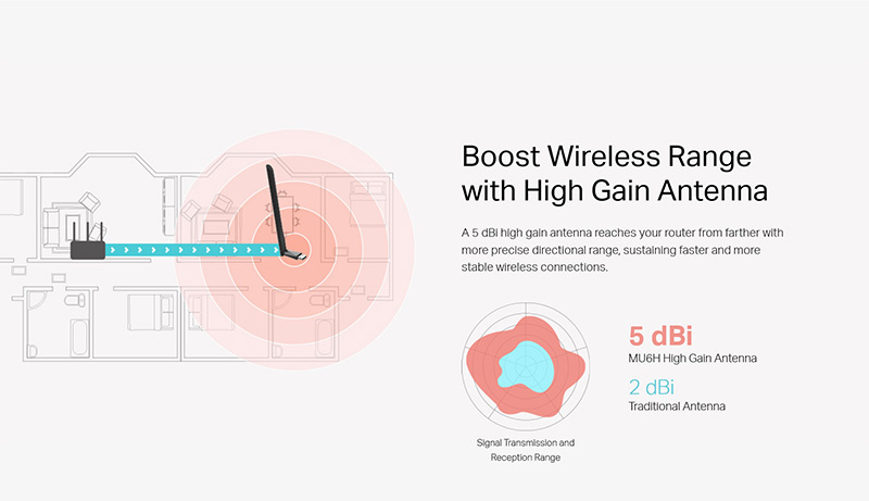 Mercusys ตัวรับสัญญาณ WiFi MU6H