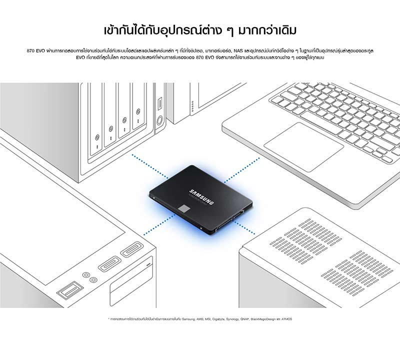 Samsung SSD SATA III รุ่น 870 EVO