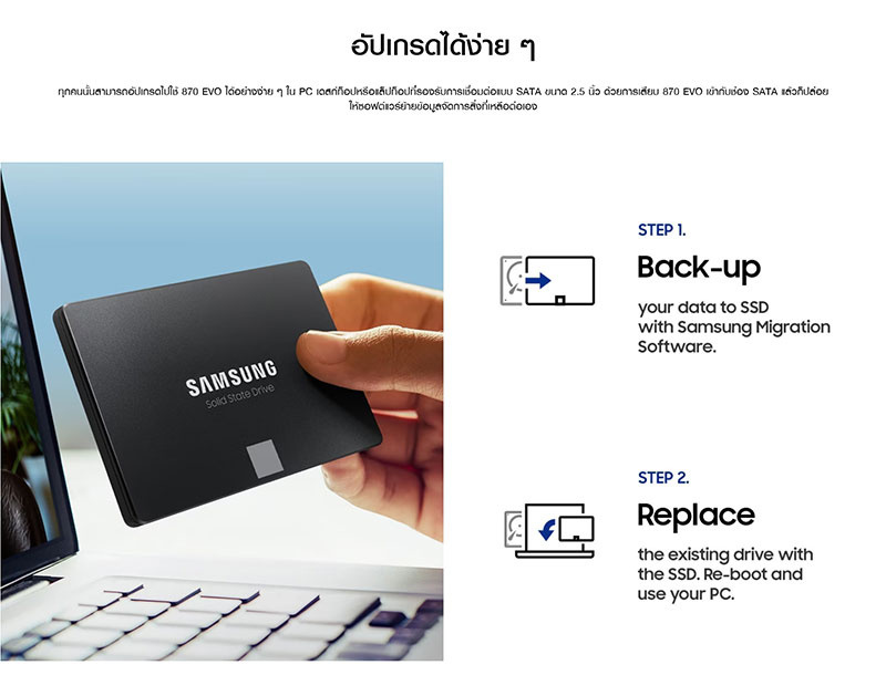 Samsung SSD SATA III รุ่น 870 EVO