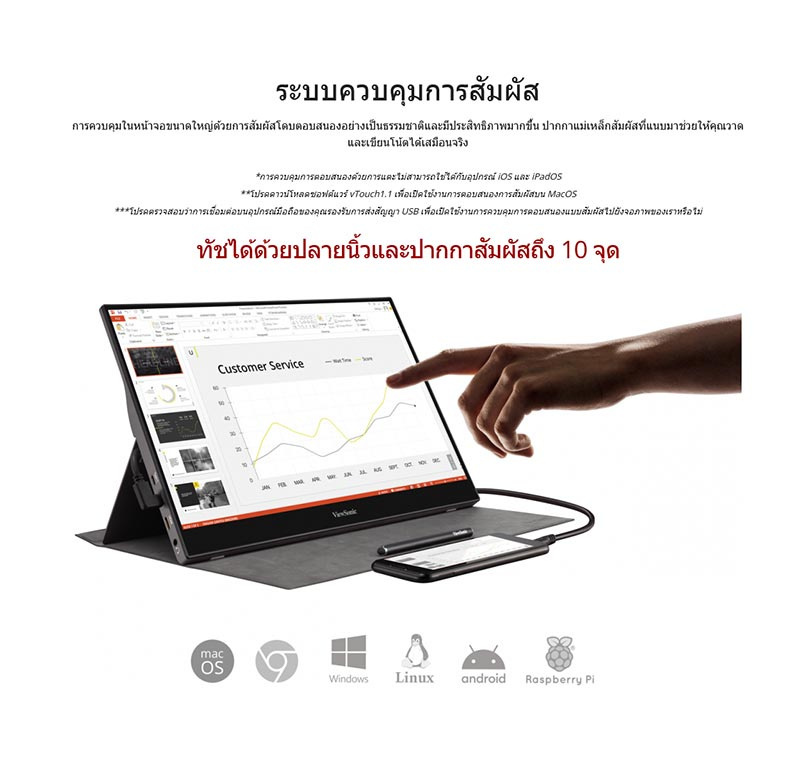 VIEWSONIC จอคอมพิวเตอร์พกพา 15.6 นิ้ว รุ่น TD1655