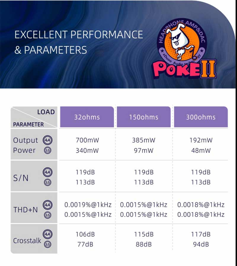 xDuoo ตัวแปลงสัญญาณ DAC พกพา ระดับ Hi-Res รุ่น POKEii