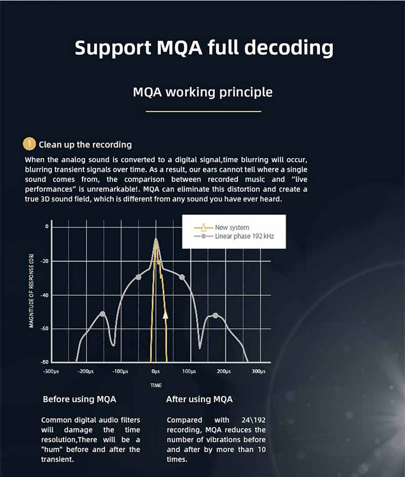 SMSL ตัวแปลงสัญญาณ DAC ตั้งโต๊ะระดับ High-End รองรับ MQA UAT LDAC รุ่น SU-9 