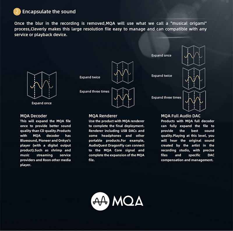 SMSL ตัวแปลงสัญญาณ DAC ตั้งโต๊ะระดับ High-End รองรับ MQA UAT LDAC รุ่น SU-9 