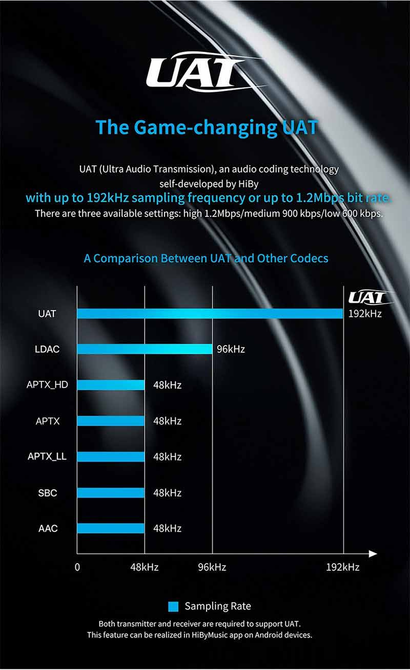 SMSL ตัวแปลงสัญญาณ DAC ตั้งโต๊ะระดับ High-End รองรับ MQA UAT LDAC รุ่น SU-9 