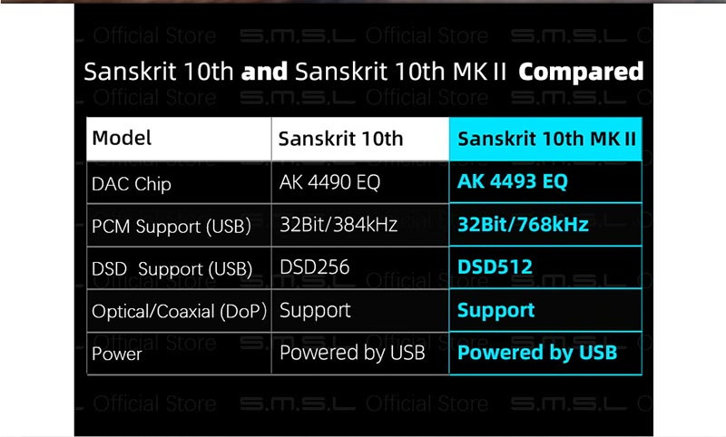 SMSL ตัวแปลงสัญญาณ DAC ตั้งโต๊ะระดับ High-End รุ่น SANSKRIT 10TH MKII