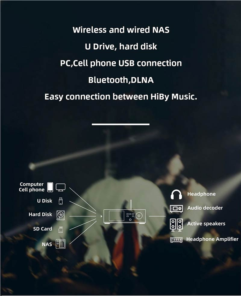 SMSL เครื่องเล่น DAP ตั้งโต๊ะระดับ Hi-Res รองรับ MQA รุ่น DP5 