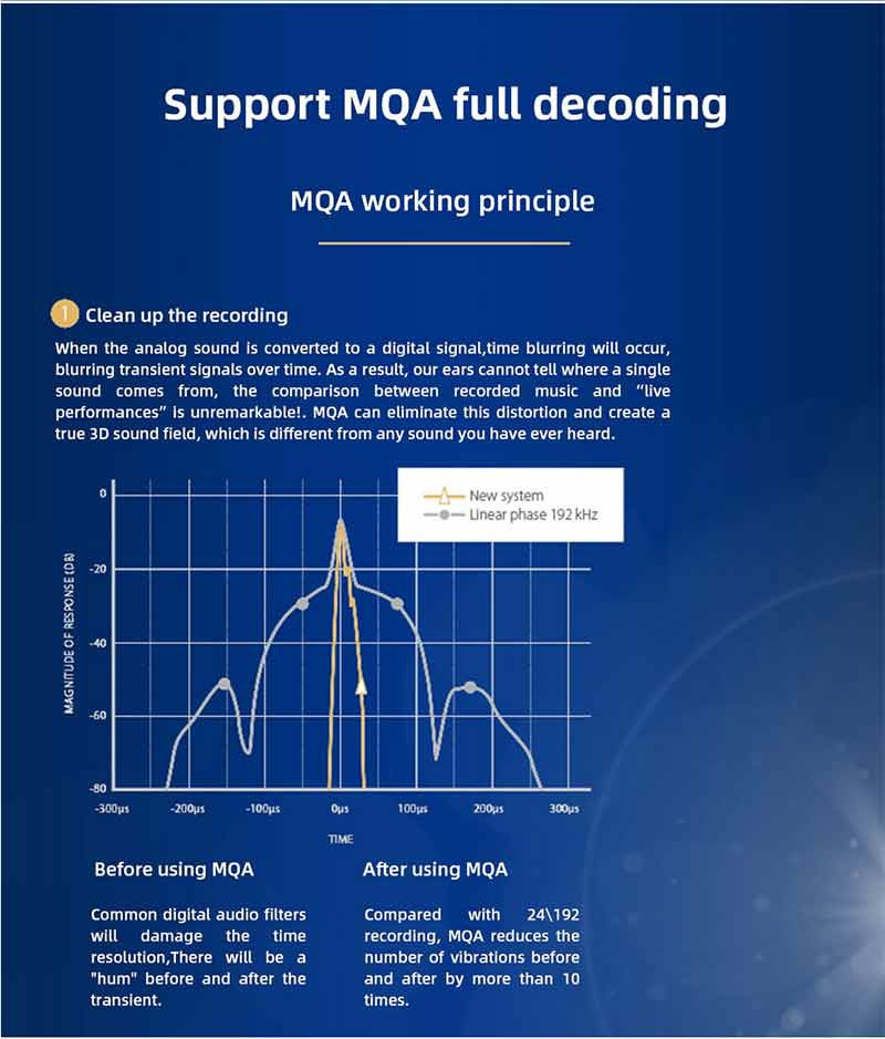 SMSL เครื่องเล่น DAP ตั้งโต๊ะระดับ Hi-Res รองรับ MQA รุ่น DP5 