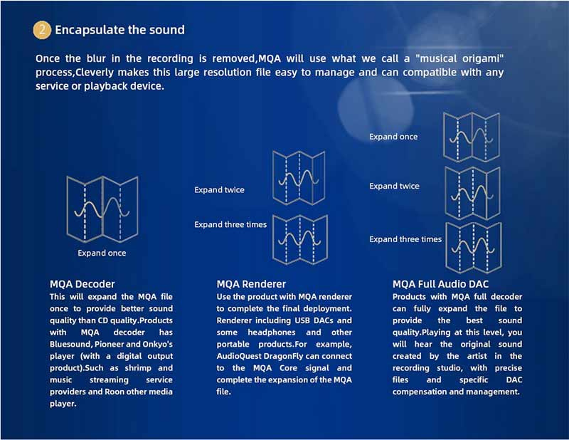 SMSL เครื่องเล่น DAP ตั้งโต๊ะระดับ Hi-Res รองรับ MQA รุ่น DP5 