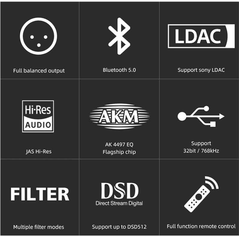 SMSL ตัวแปลงสัญญาณ Wireless DAC ตั้งโต๊ะระดับ Hi-Res รองรับ LDAC UAT รุ่น M200 