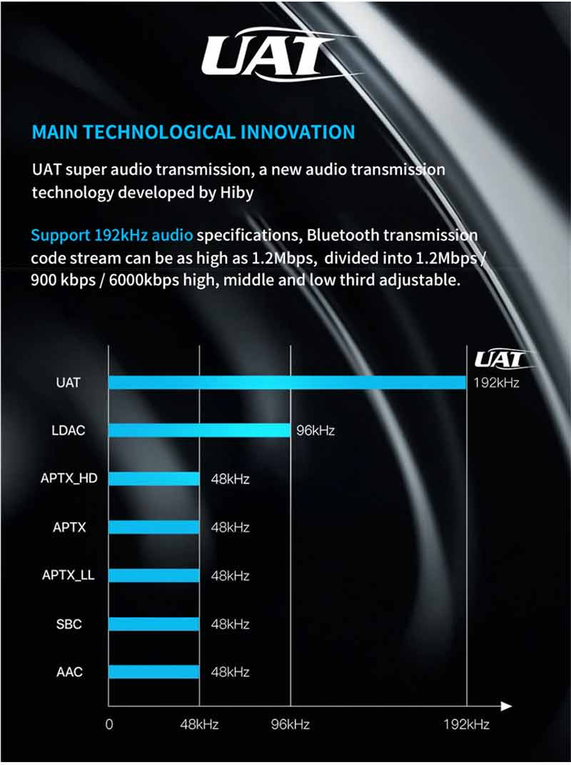 SMSL ตัวแปลงสัญญาณ Wireless DAC ตั้งโต๊ะระดับ Hi-Res รองรับ LDAC UAT รุ่น M200 