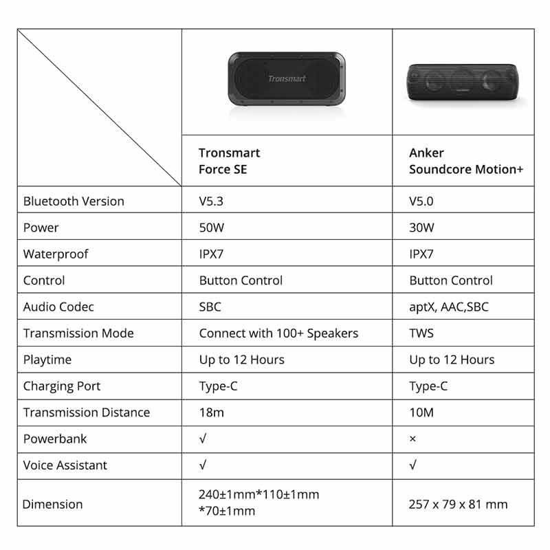 Tronsmart ลำโพงบลูทูธ รุ่น Force SE