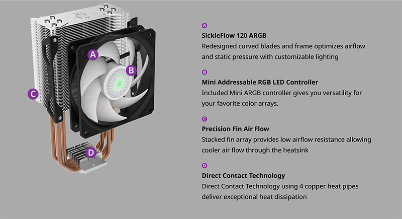 Cooler Master อุปกรณ์ระบายความร้อน CPU Hyper 212 ARGB