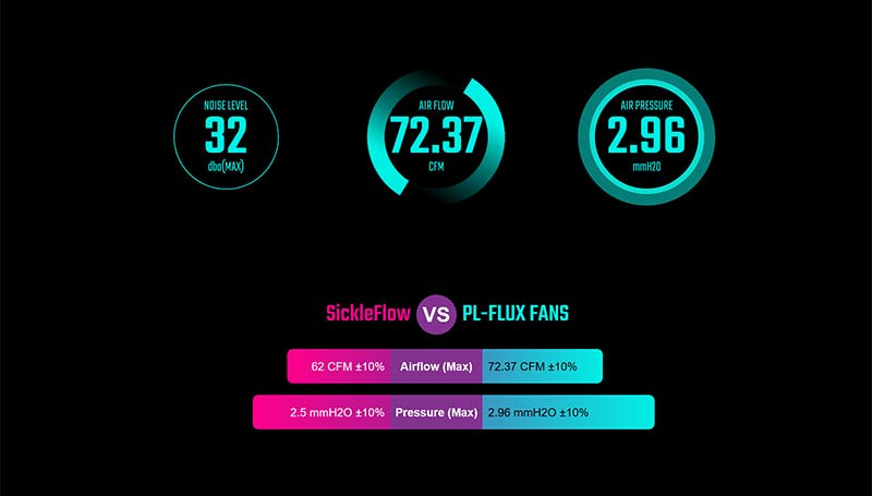 Cooler Master อุปกรณ์ระบายความร้อน CPU ด้วยของเหลว MasterLiquid PL240 Flux