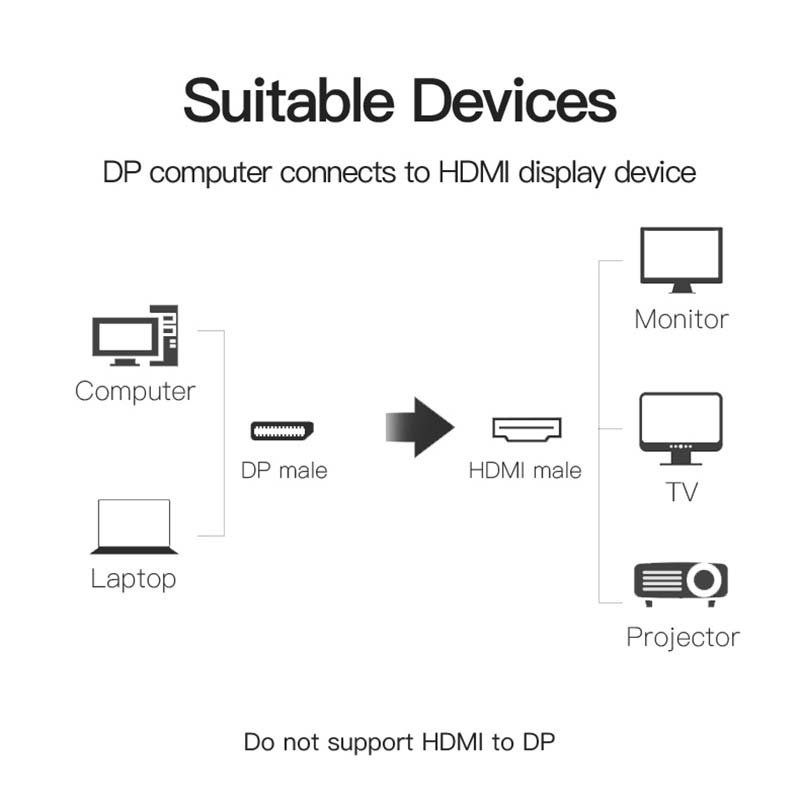 Vention Display Cable 3 M.