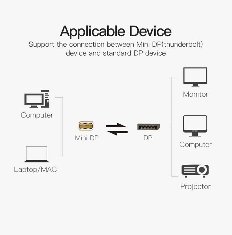 Vention Mini Display To Display Cable 1.5 M.