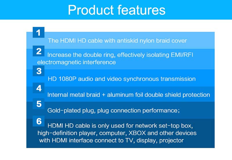 Vention HDMI Cable (V1.4) 1.5 M.