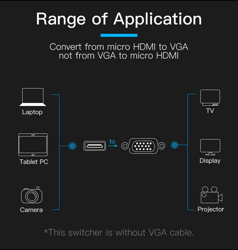 332322_des01_vention_mini_hdmi_vga_converter