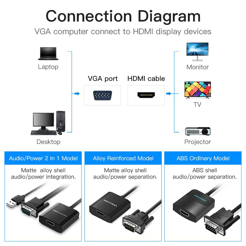 Vention VGA To HDMI Converter With Female Micro USB And Audio Port