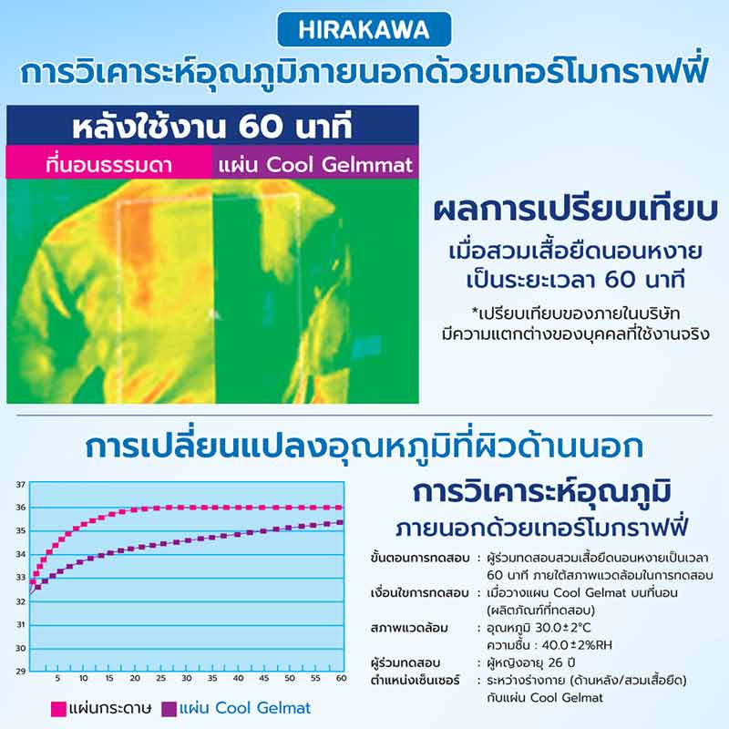 Hirakawa ชุดเซ็ต หมอนรองนอนเย็น+แผ่นรองนอนเย็น (แผ่นใหญ่)