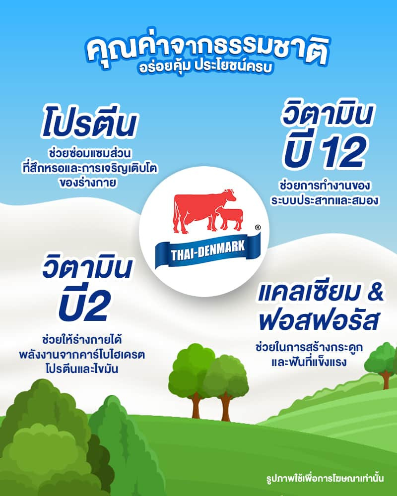 ไทย-เดนมาร์ค นมUHT รสจืด 200 มล. (ยกลัง 36 กล่อง)