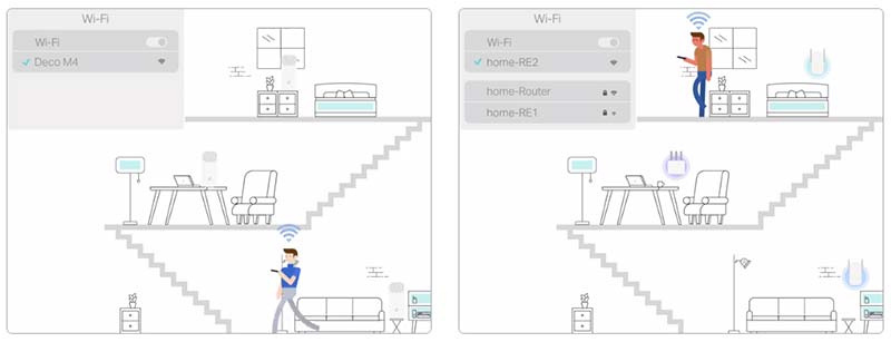 TP-Link ระบบ Wi-Fi อัจฉริยะ Deco M4(1-Pack) AC1200 Whole Home Mesh Wi-Fi System