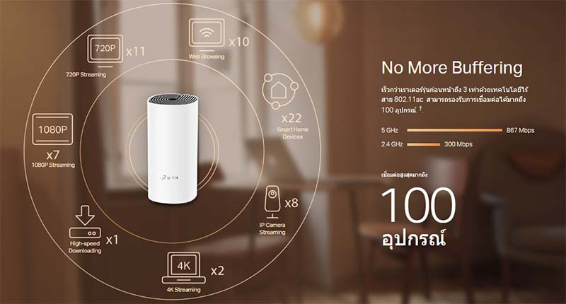 TP-Link ระบบ Wi-Fi อัจฉริยะ Deco M4(1-Pack) AC1200 Whole Home Mesh Wi-Fi System