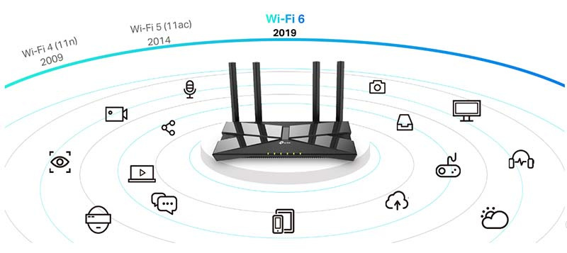 TP-Link Wi-Fi เราเตอร์ Archer Ax10 Ax1500 Wi-Fi 6 Router
