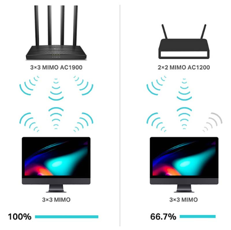 TP-Link Wi-Fi เราเตอร์ Archer C80 AC1900 Wireless MU-MIMO Wi-Fi Router
