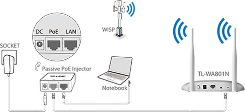 TP-Link อุปกรณ์กระจายสัญญาณ Wi-Fi  TL-WA801N 300Mbps Wireless N Access Point
