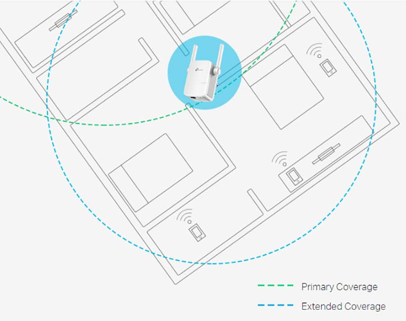 TP-Link อุปกรณ์ขยายสัญญาณ Wi-Fi  TL-WA855RE 300Mbps Wi-Fi Range Extender
