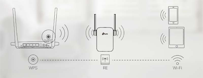 TP-Link อุปกรณ์ขยายสัญญาณ Wi-Fi  TL-WA855RE 300Mbps Wi-Fi Range Extender
