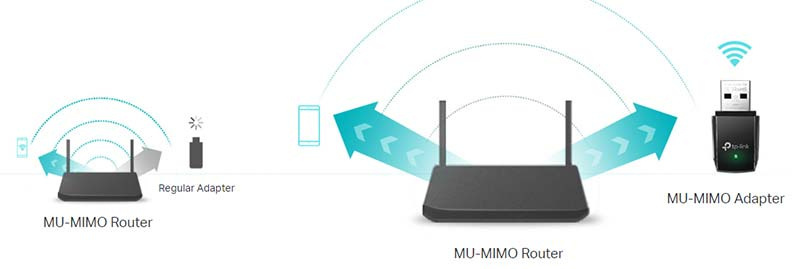 TP-Link USB อแดปเตอร์ Archer T3U AC1300 Mini Wireless MU-MIMO USB Adapter
