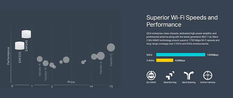 TP-Link อุปกรณ์กระจายสัญญาณ Wi-Fi  EAP245 AC1750 Wireless MU-MIMO Gigabit Ceiling Mount Access Point