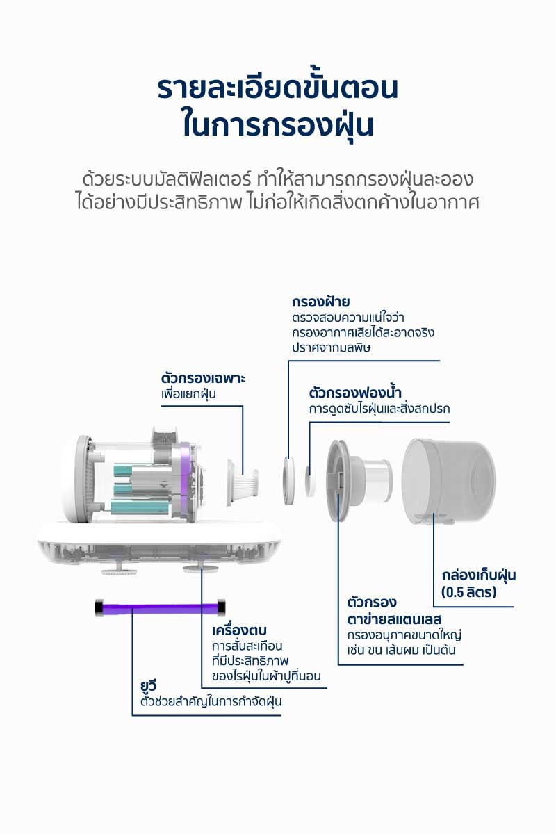 ALTEC เครื่องดูดไรฝุ่นไร้สาย รุ่น M1 Plus