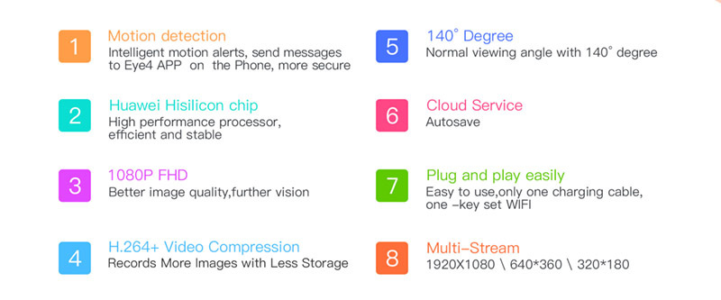 Vstarcam กล้องวงจรปิด IP Camera รุ่น CB71