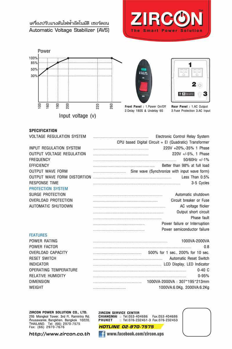 ZIRCON เครื่องปรับแรงดันไฟฟ้าอัตโนมติ HD Series RL 2000VA