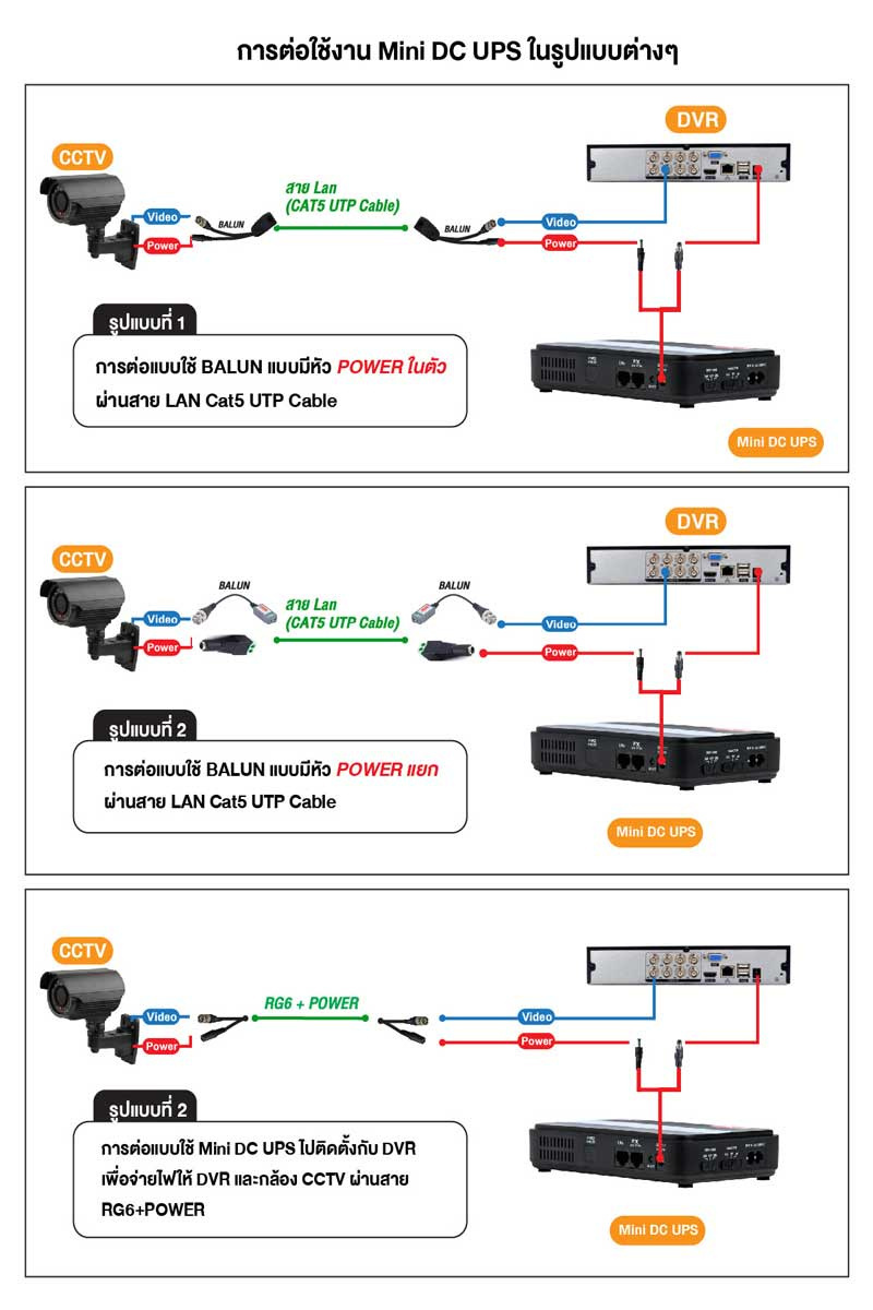 ZIRCON เครื่องสำรองไฟ Mini DC UPS ZMN45