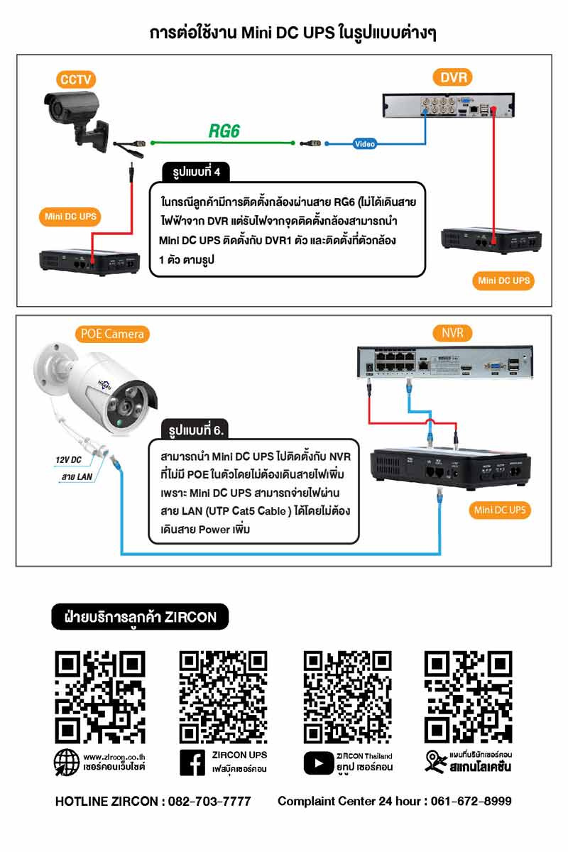 ZIRCON เครื่องสำรองไฟ Mini DC UPS ZMN45