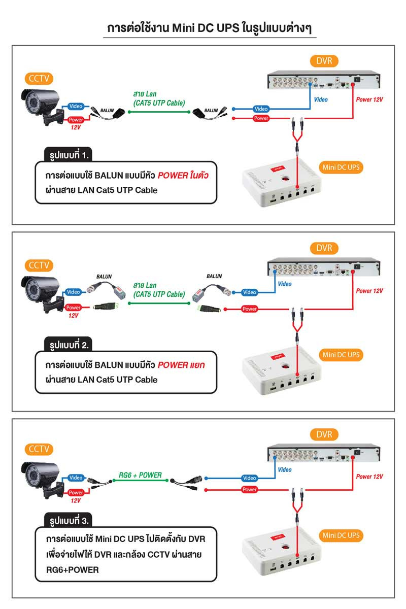 ZIRCON เครื่องสำรองไฟ Mini DC UPS ZMN616