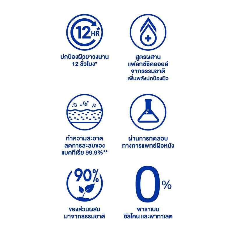 โพรเทคส์ ครีมอาบน้ำ พรอพโพลิส 