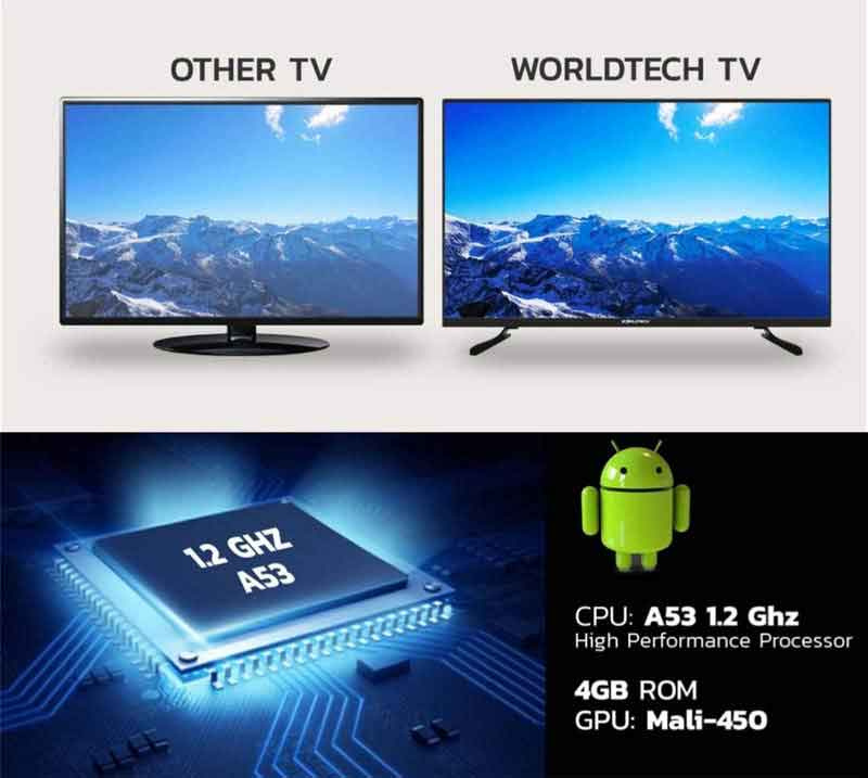 Worldtech Infinity Display Android Smart TV HD Ready ขนาด 32 นิ้ว รุ่น WTTVSM32HDR210000A