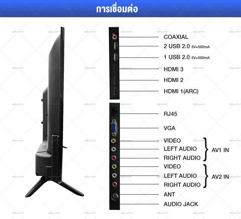 Worldtech Infinity Display Android Smart TV HD Ready ขนาด 32 นิ้ว รุ่น WTTVSM32HDR210000A