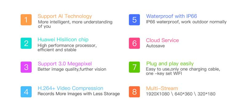 Vstarcam กล้องวงจรปิด IP Camera รุ่น CS55